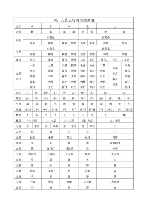 八卦对应五行|五行八卦对照表